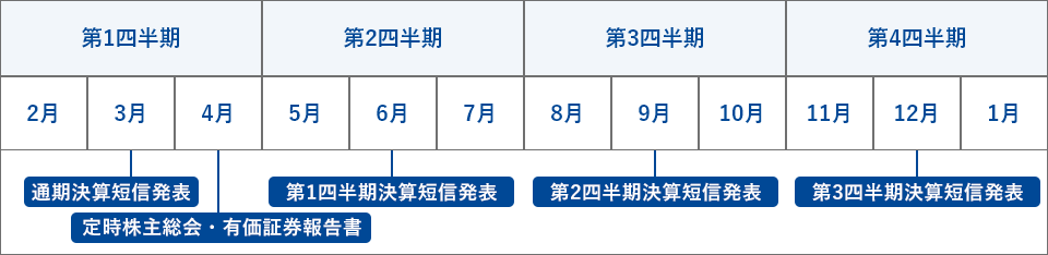 投資家情報年間スケジュール